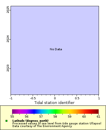 [The graph you specified. Please be patient.]